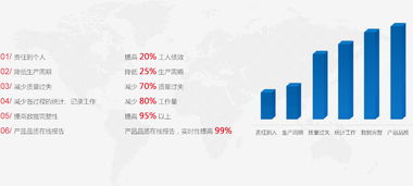 全面解讀 現(xiàn)代MES系統(tǒng)——制造業(yè)數(shù)字化轉(zhuǎn)型的核心軟件服務(wù)