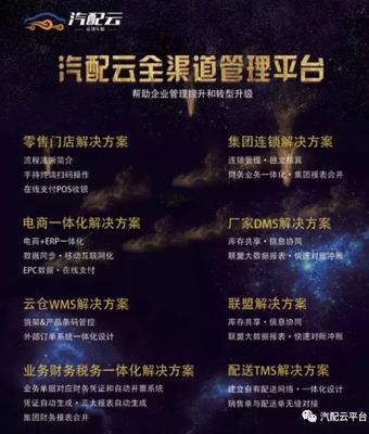 汽配云榮獲“中國(guó)卡斯夫-汽車易損件經(jīng)銷商百?gòu)?qiáng)”軟件服務(wù)卓越獎(jiǎng)